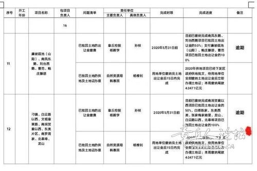 章丘安置房建设最新进展 12月4日